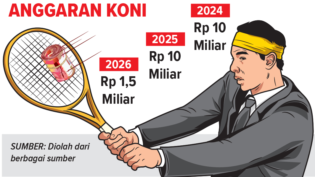 Infografis anggaran KONI Bojonegoro (AINUR OCHIEM/RADAR BOJONEGORO)