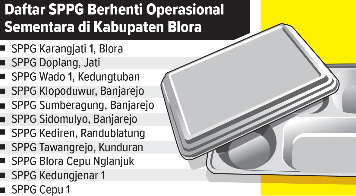 Infografis SPPG di Blora yang terpaksa tutup sementara (AINUR OCHIEM/RADAR BOJONEGORO)