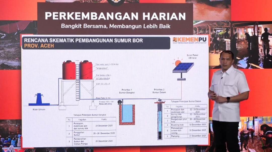 Rencana skematik pembangunan sumur bor Provinsi Aceh oleh Kemen PU RI berkolaborasi dengan BNPB.