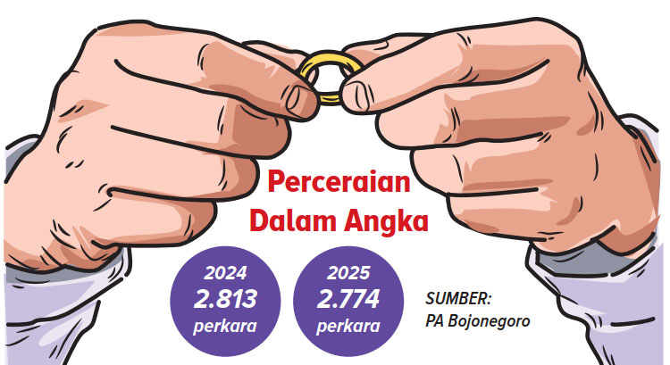 Infografis Jumlah Perceraian di Bojonegoro pada 2025 (AINUR OCHIEM?RADAR BOJONEGORO)