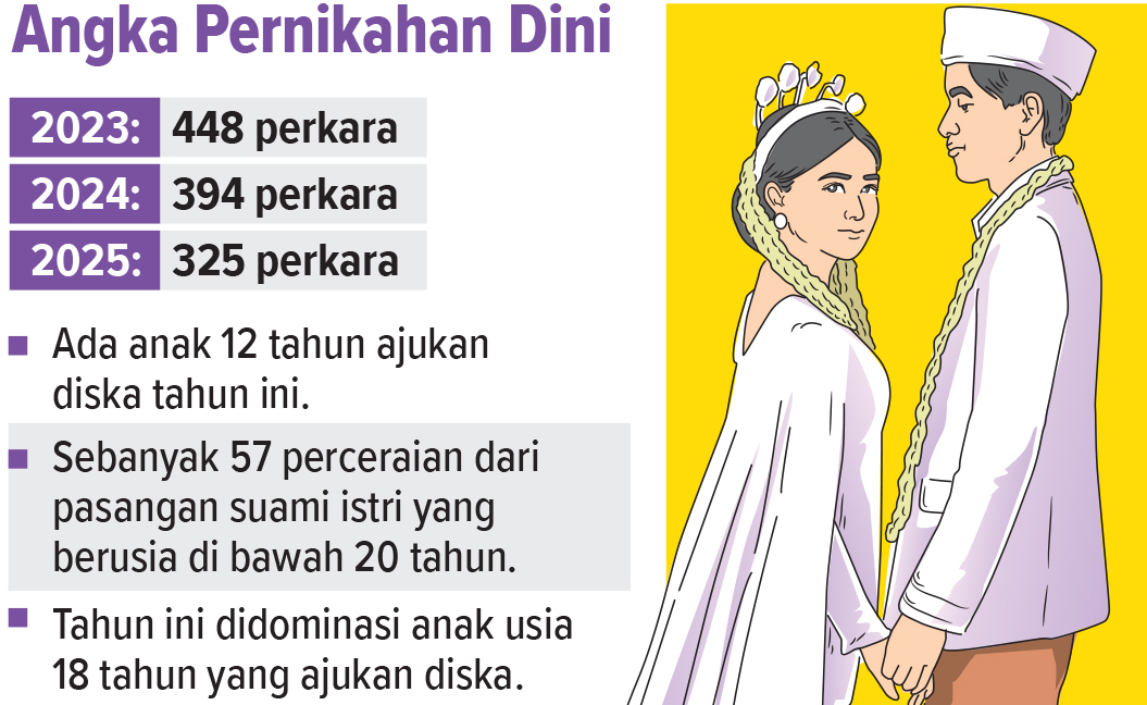 Infografis Angka Pernikahan di Bojonegoro (AINUR OCHIEM/RADAR BOJONEGORO)