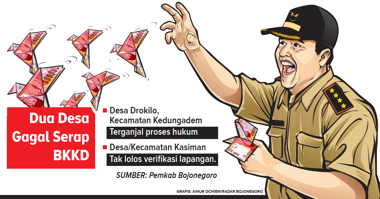 Infografis penyerapan BKKD 2025 (AINUR OCHIEM/RADAR BOJONEGORO)