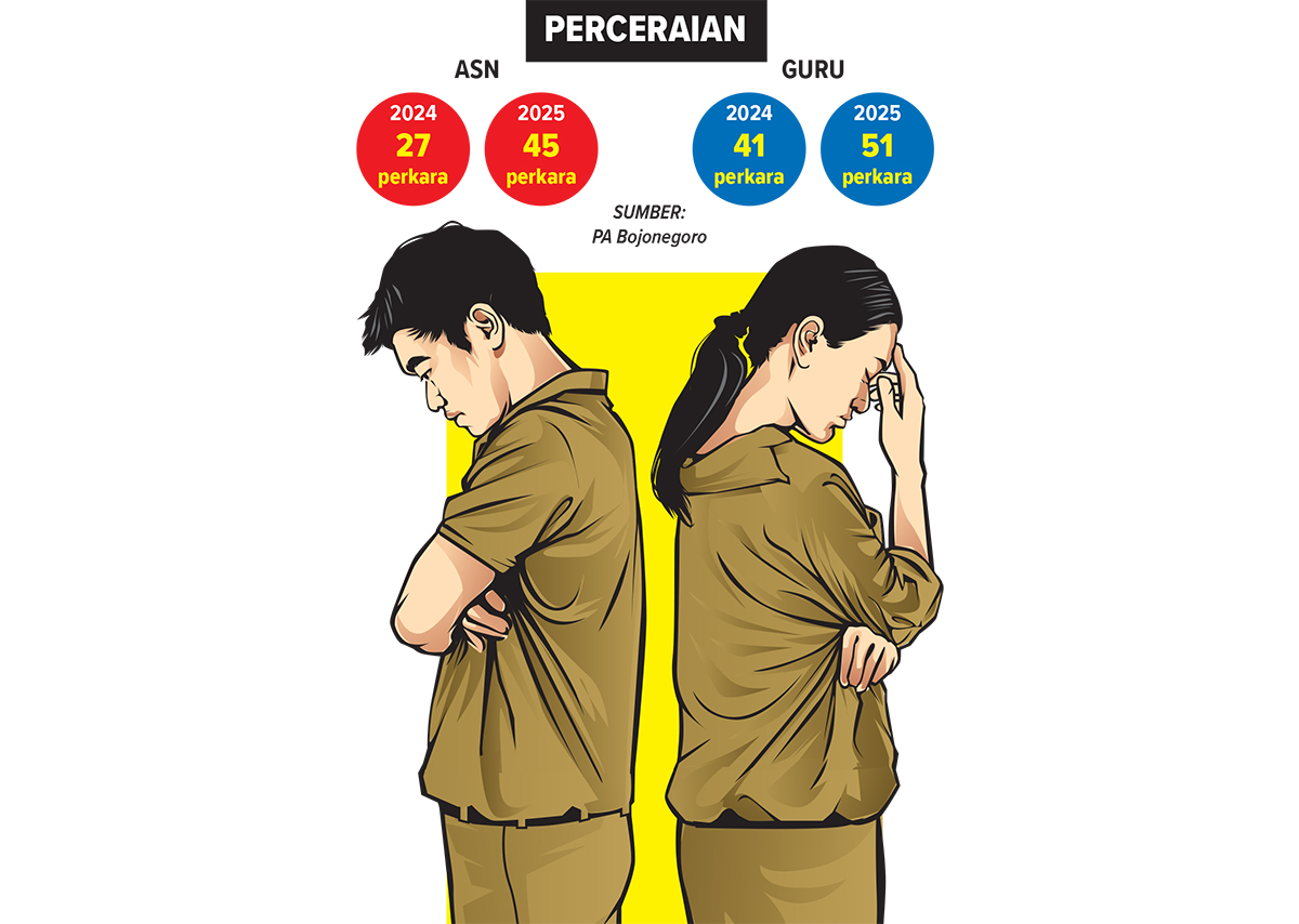 Infografis Perceraian ASN dan Guru (AINUR OCHIEM/RADAR BOJONEGORO)