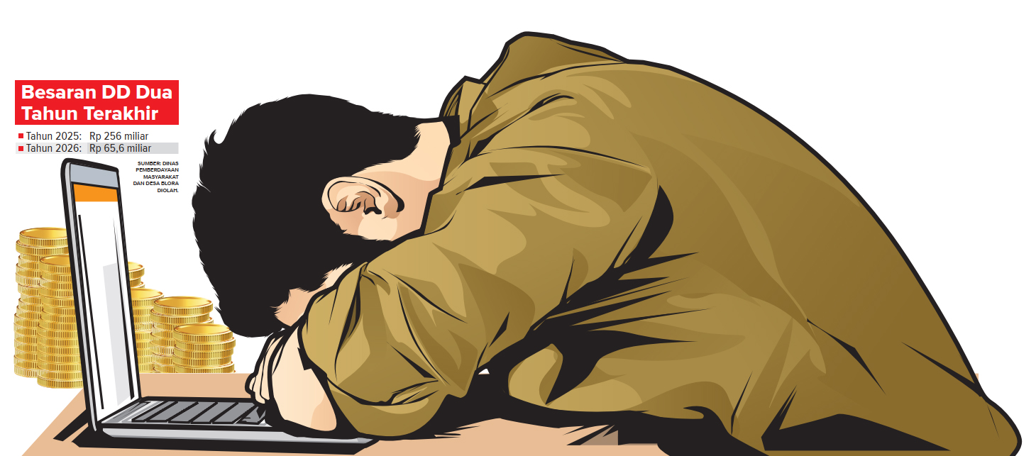 Infografis Besaran DD Kabupaten Blora (AINUR OCHIEM/RADAR BOJONEGORO)