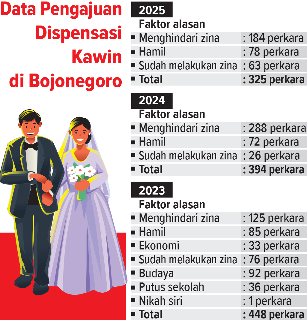 Infografis Pengajuan Diska di Bojonegoro. (AINUR OCHIEM/RADAR BOJONEGORO)