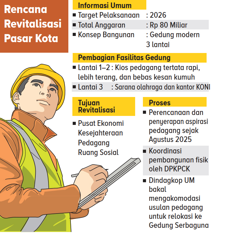 Infografis revitalisasi Pasar Kota Bojonegoro (AINUR OCHIEM/RADAR BOJONEGORO)