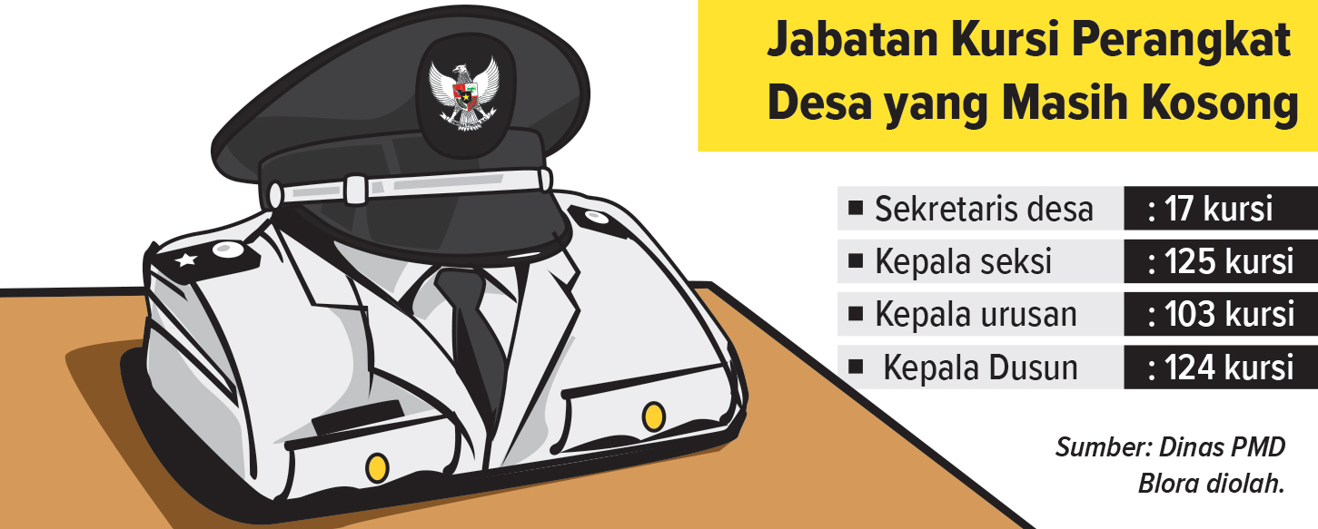 Ilustrasi jabatan perades kosong di Blora (AINUR OCHIEM/RADAR BOJONEGORO)
