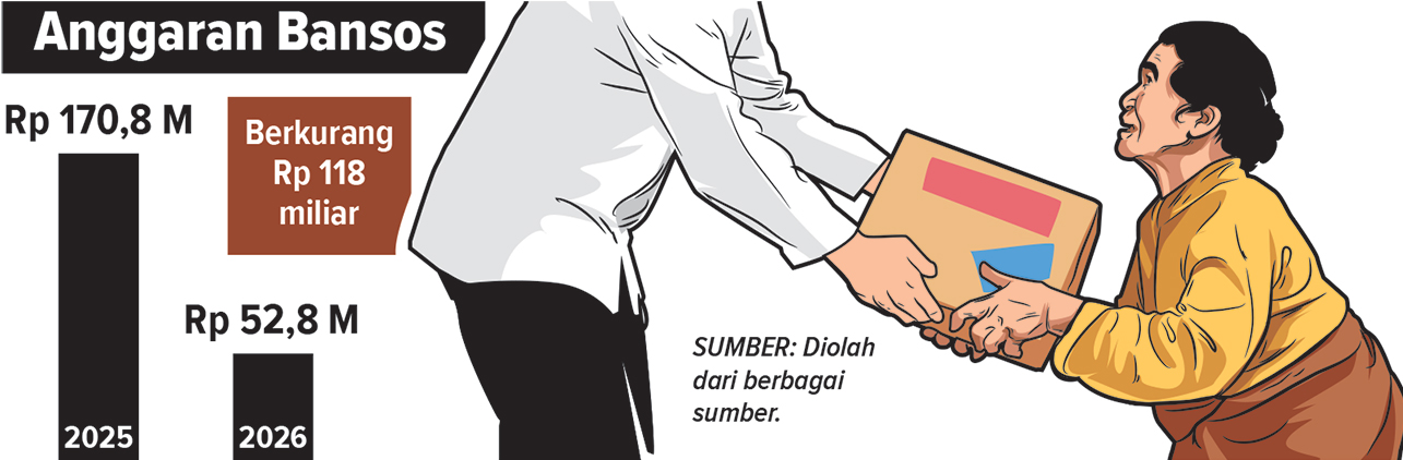 Infografis Pemangkasan Bansos Pemkab Bojonegoro (AINUR OCHIEM/RADAR BOJONEGORO)