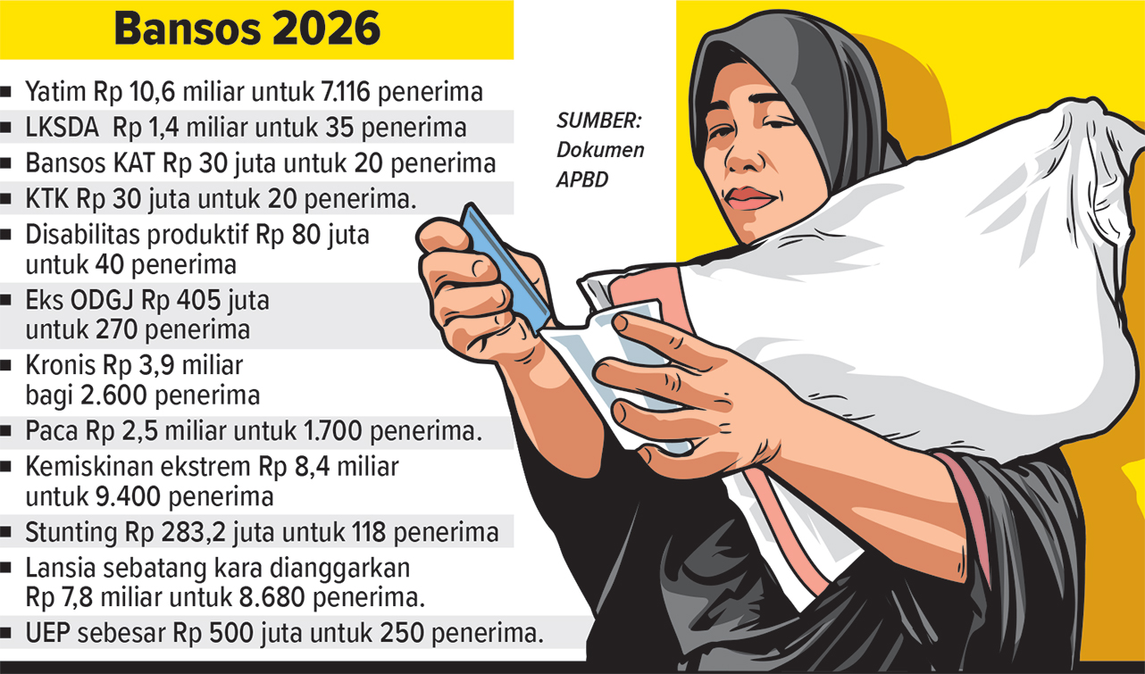 Infografis Bansos Yatim Bojonegoro 2026 (AINUR OCHIEM/RADAR BOJONEGORO)