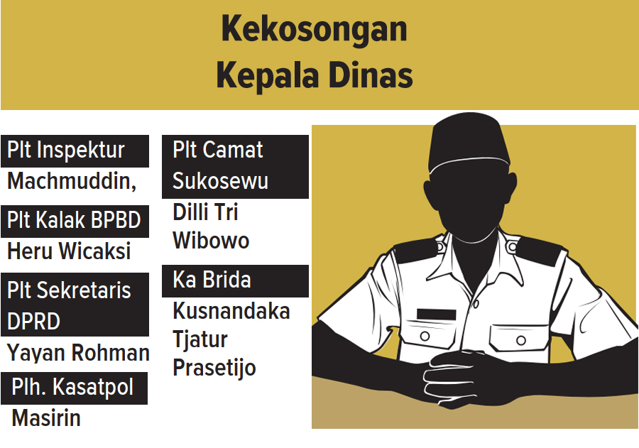 Infografis plt kepala dinas di Bojonegoro (AINUR OCHIEM/RADAR BOJONEGORO)