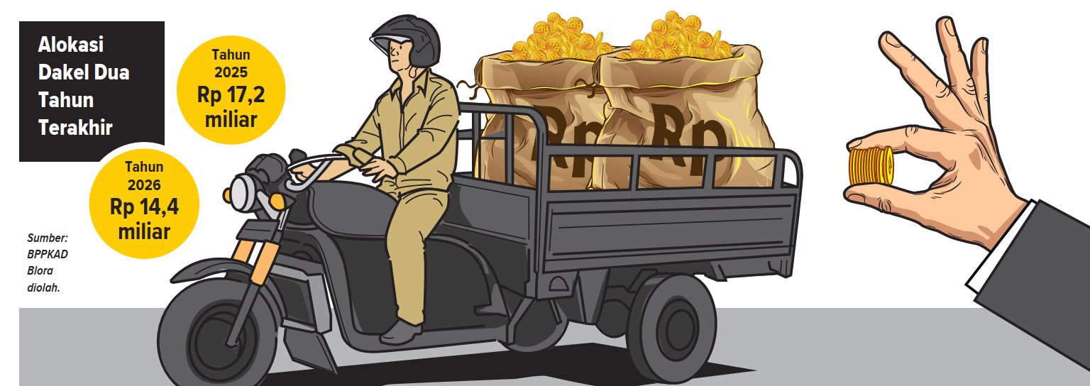 Ilustrasi anggaran dakel Pemkab Blora (AINUR OCHIEM/RADAR BOJONEGORO)