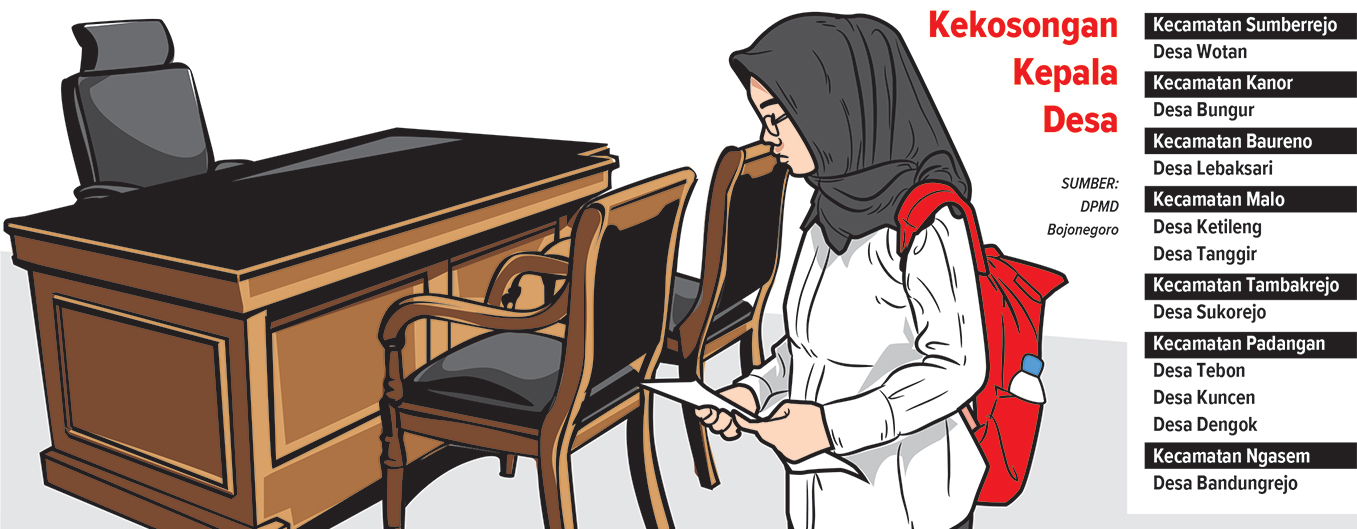Ilustrasi kekosongan kursi kades (AINUR OCHIEM/RADAR BOJONEGORO)