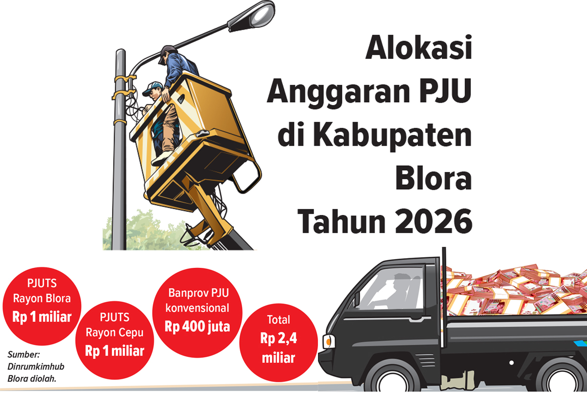 Infografis Anggaran PJU di Kabupaten Blora Tahun 2026 (AINUR OCHIEM/RADAR BOJONEGORO)