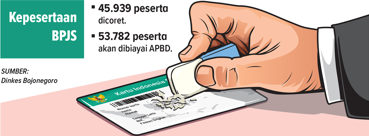 Ilustrasi pencoretan kepesertaan BJPS Kesehatan (AINUR OCHIEM/RADAR BOJONEGORO)