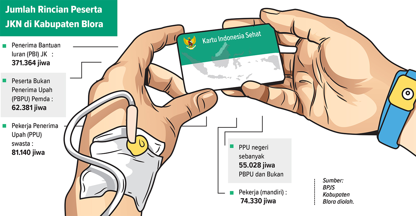 Ilustrasi Kepesertaan JKN Blora (AINUR OCHIEM/RADAR BOJONEGORO)