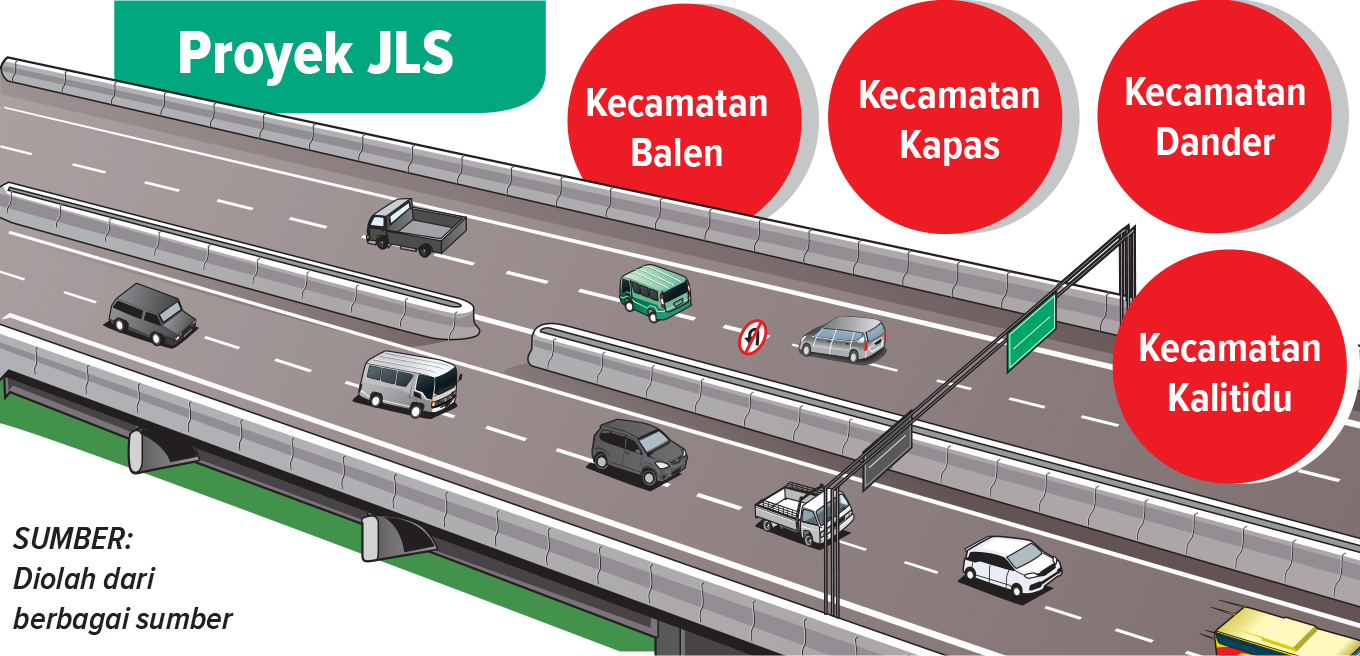 Infografis proyek JLS (AINUR OCHIEM/RADAR BOJONEGORO)