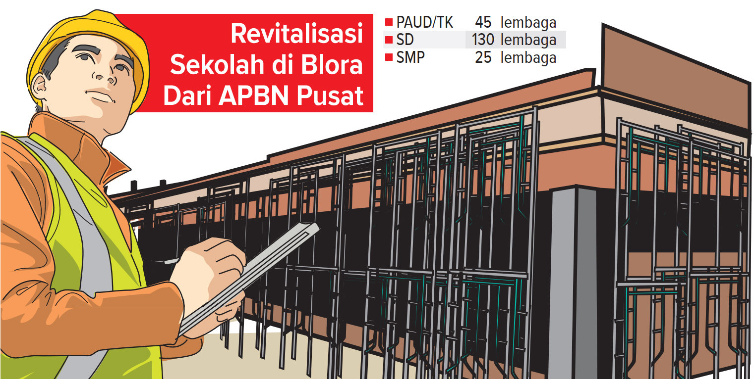 Infografis Revitalisasi Sekolah Blora (AINUR OCHIEM/RADAR BOJONEGORO)