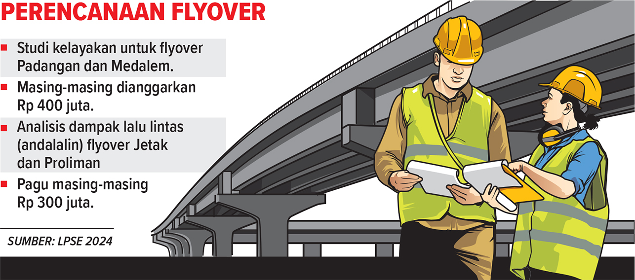 Kilas balik perencanaan flyover di Bojonegoro (AINUR OCHIEM/RADAR BOJONEGORO)