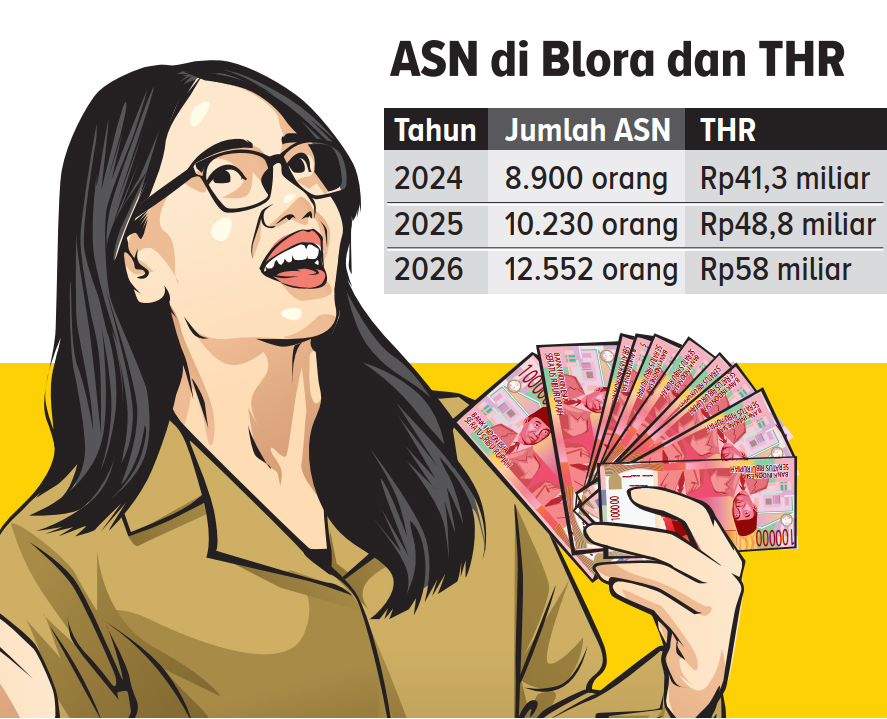 Infografis Kebutuhan THR untuk ASN Kabupaten Blora (AINUR OCHIEM/RADAR BOJONEGORO)