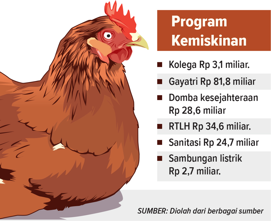 Infografis anggaran program pengentasan kemiskinan di Bojonegoro (AINUR OCHIEM/RADAR BOJONEGORO)