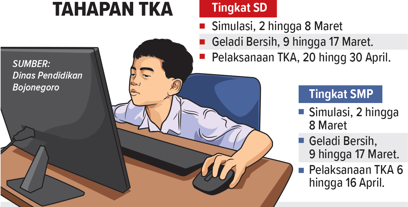 Infografis jadwal pelaksanaan TKA SD dan SMP (AINUR OCHIEM/RADAR BOJONEGORO)