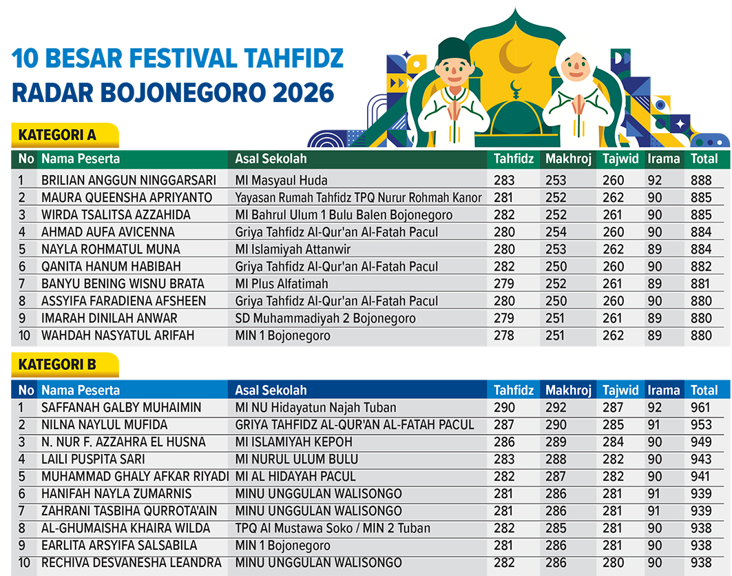 Daftar finalis Festival Tahfidz Radar Bojonegoro 2026