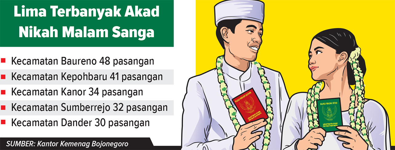 Infografis pernikahan di Malam Sanga (AINUR OCHIEM/RADAR BOJONEGORO)
