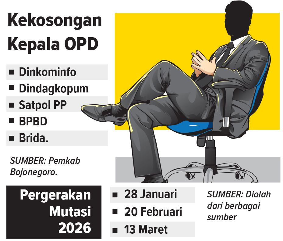 Infografis kekosongan OPD Pemkab Bojonegoro (AINUR OCHIEM/RADAR BOJONEGORO)