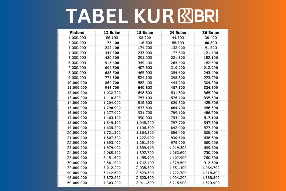 TABEL KUR BRI: Cek angsuran KUR BRI.
