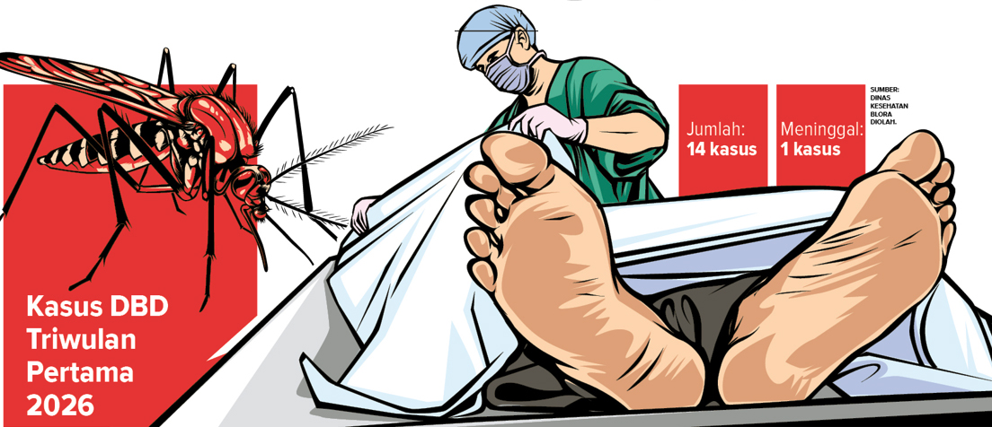 Infografis Kasus DBD di Blora (AINUR OCHIEM/RADAR BOJONEGORO)