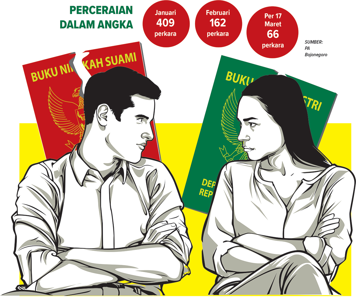 Infografis Perceraian di Bojonegoro Hingga Maret 2026 (AINUR OCHIEM/RADAR BOJONEGORO)