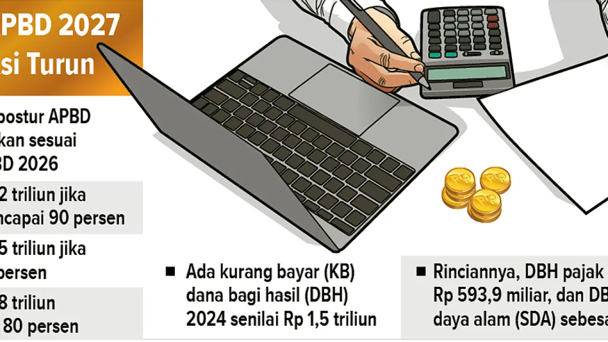 Infografis APBD Bojonegoro 2027 (AINUR OCHIEM/RADAR BOJONEGORO)