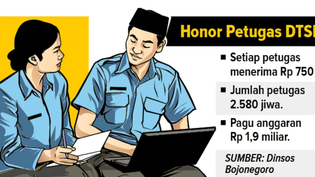 Infografis Honor petugas DTSEN (AINUR OCHIEM/RADAR BOJONEGORO)