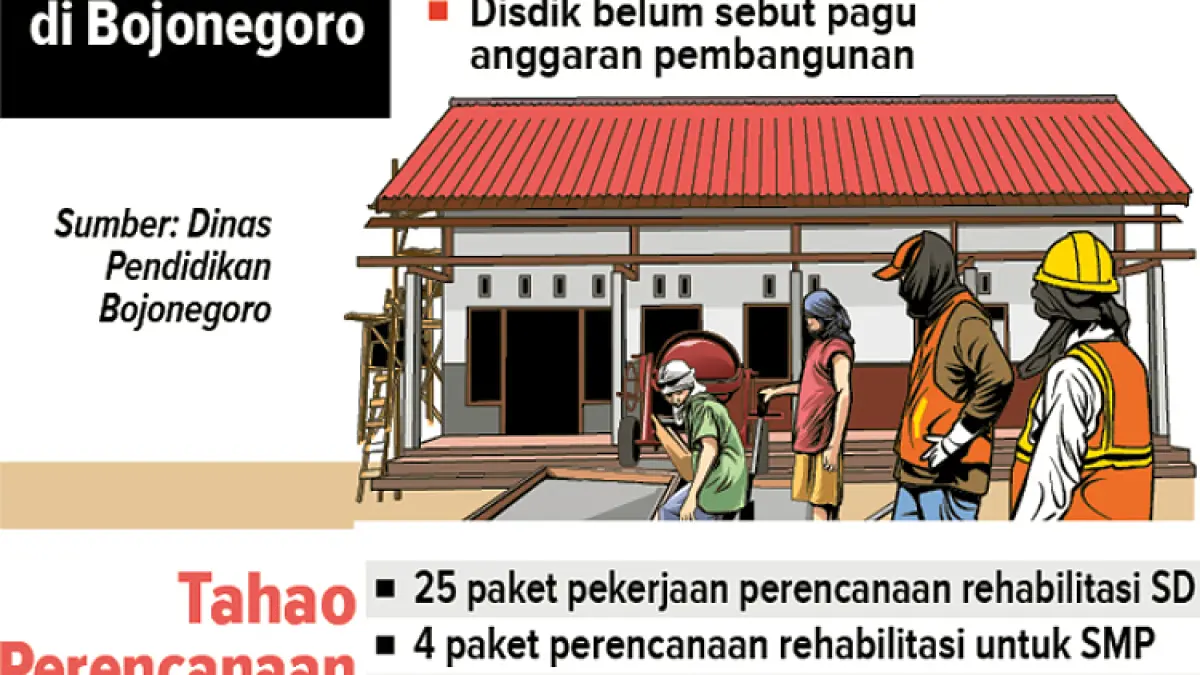 Infografis rencana rehabilitasi sekolah Bojonegoro (AINUR OCHIEM/RADAR BOJONEGORO)