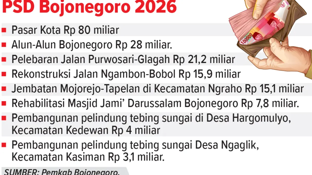 Infografis Proyek Strategis Daerah Bojonegoro Periode 2026 (AINUR OCHIEM/RADAR BOJONEGORO)