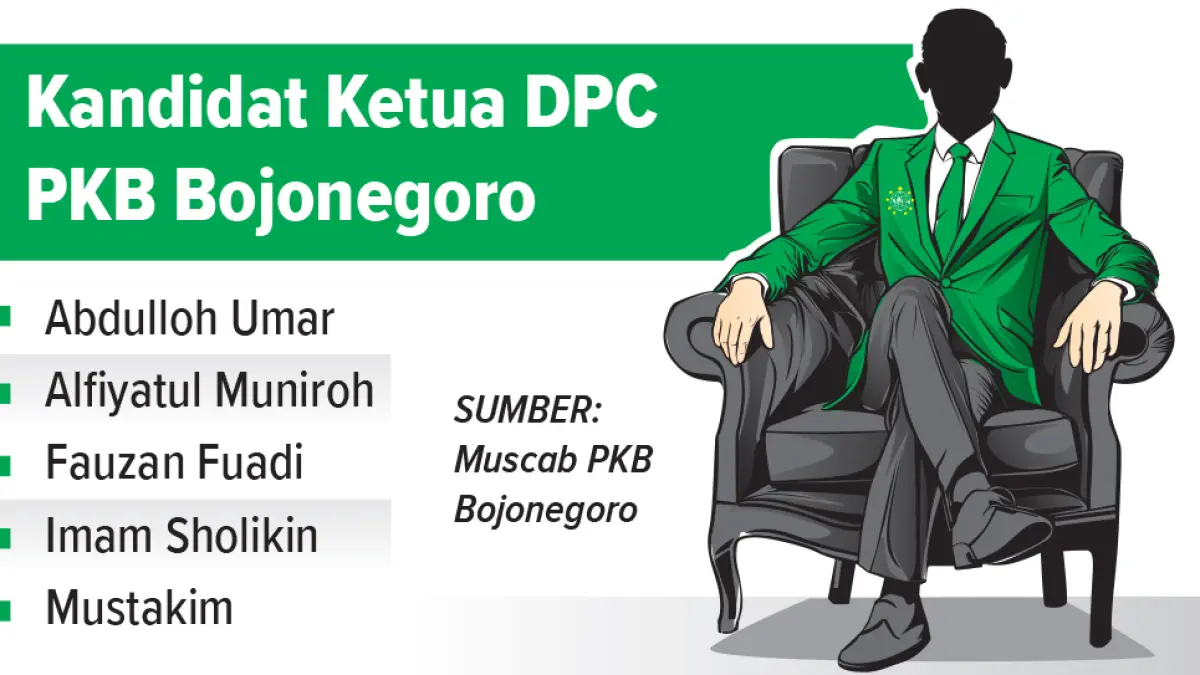 Daftar Calon Ketua DPC PKB Bojonegoro (AINUR OCHIEM/RADAR BOJONEGORO)