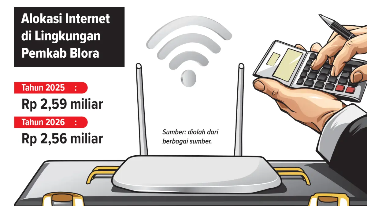 Infografis Anggaran Internet Pemkab Blora (AINUR OCHIEM/RADAR BOJONEGORO)