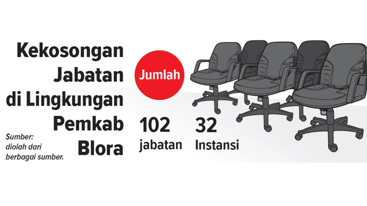 Ilustrasi Jabatan Kosong di Lingkup Pemkab Blora (AINUR OCHIEM/RADAR BOJONEGORO)
