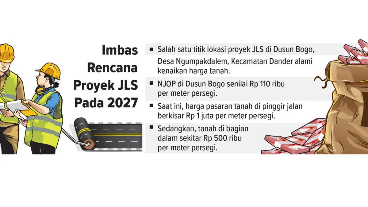 Infografis Pertanahan di Wilayah Proyek JLS (AINUR OCHIEM/RADAR BOJONEGORO)