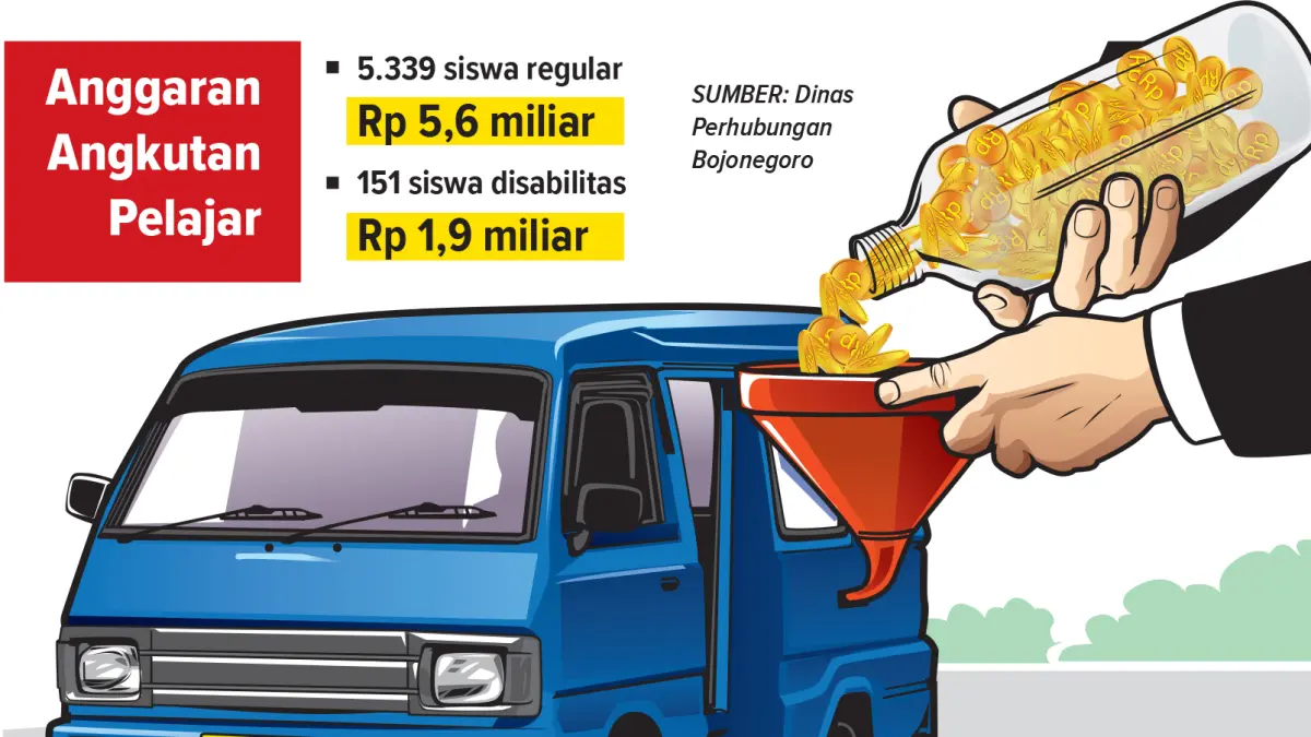 Infografis Anggaran Angkutan Pelajar Bojonegoro (AINUR OCHIEM/RADAR BOJONEGORO)