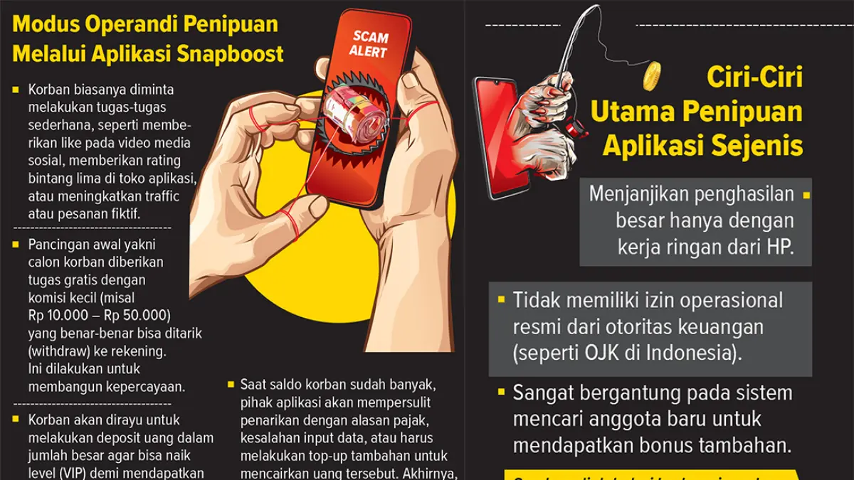 Infografis penipuan task-based scam berbasis aplikasi (AINUR OCHIEM/RADAR BOJONEGORO)