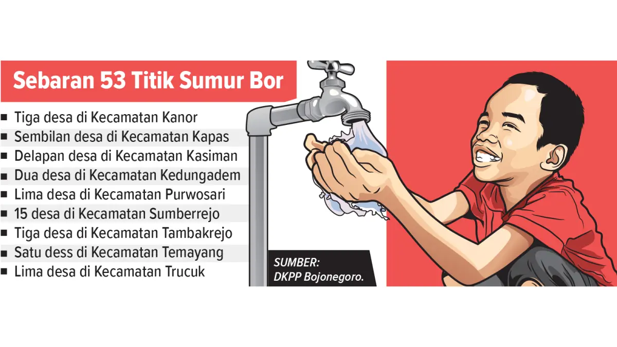 Infografis lokasi sumur bor DKPP Bojonegoro. (AINUR OCHIEM/RADAR BOJONEGORO)