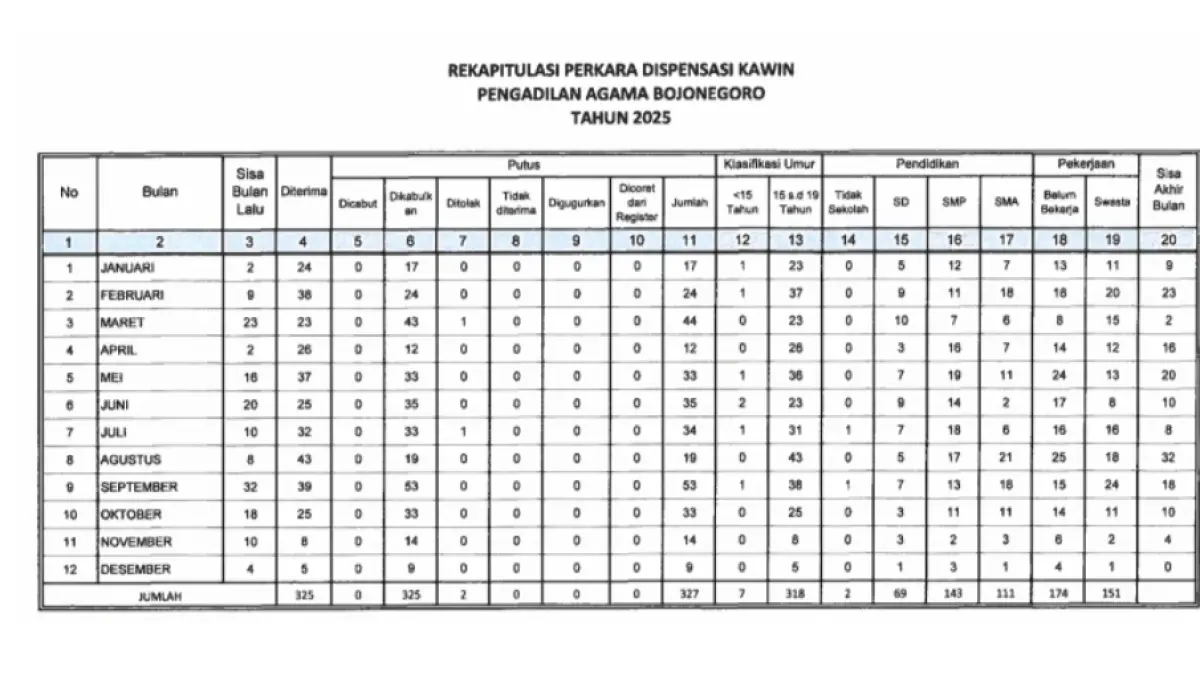 Rekap Diska PA Bojonegoro 2025.