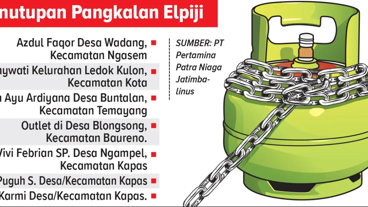 Daftar Pangkalan Elpiji yang Ditutup di Bojonegoro (AINUR OCHIEM/RADAR BOJONEGORO)