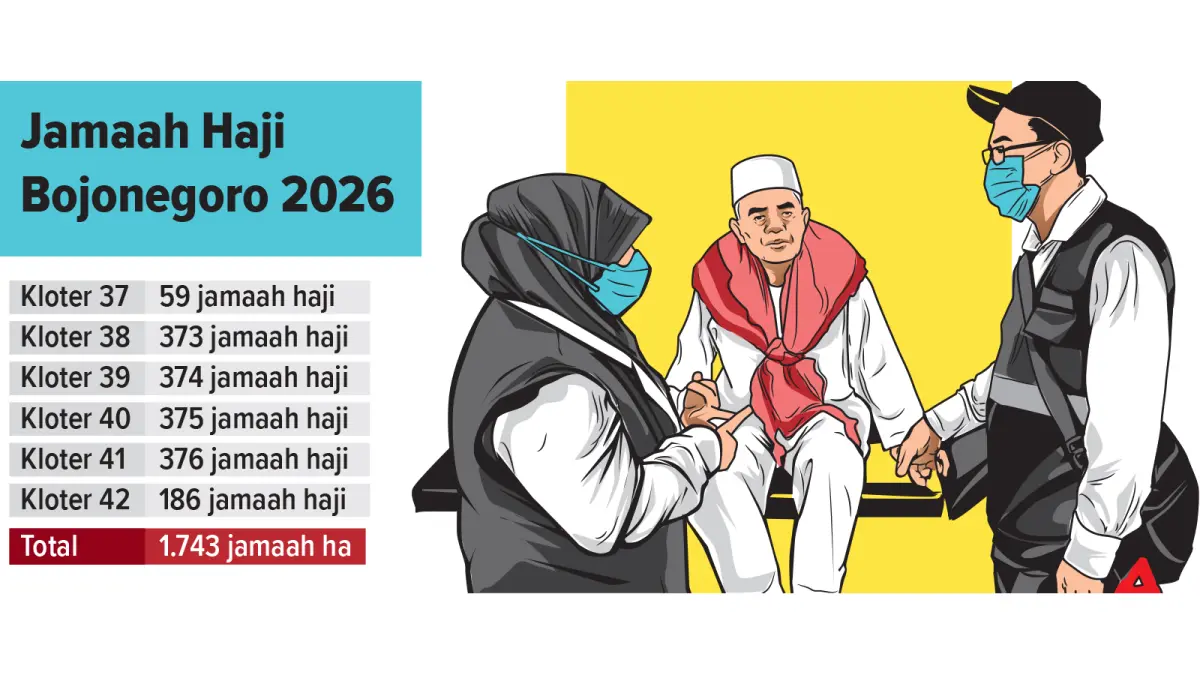 Infografis jemaah haji asal Bojonegoro musim haji 2026 (AINUR OCHIEM/RADAR BOJONEGORO)