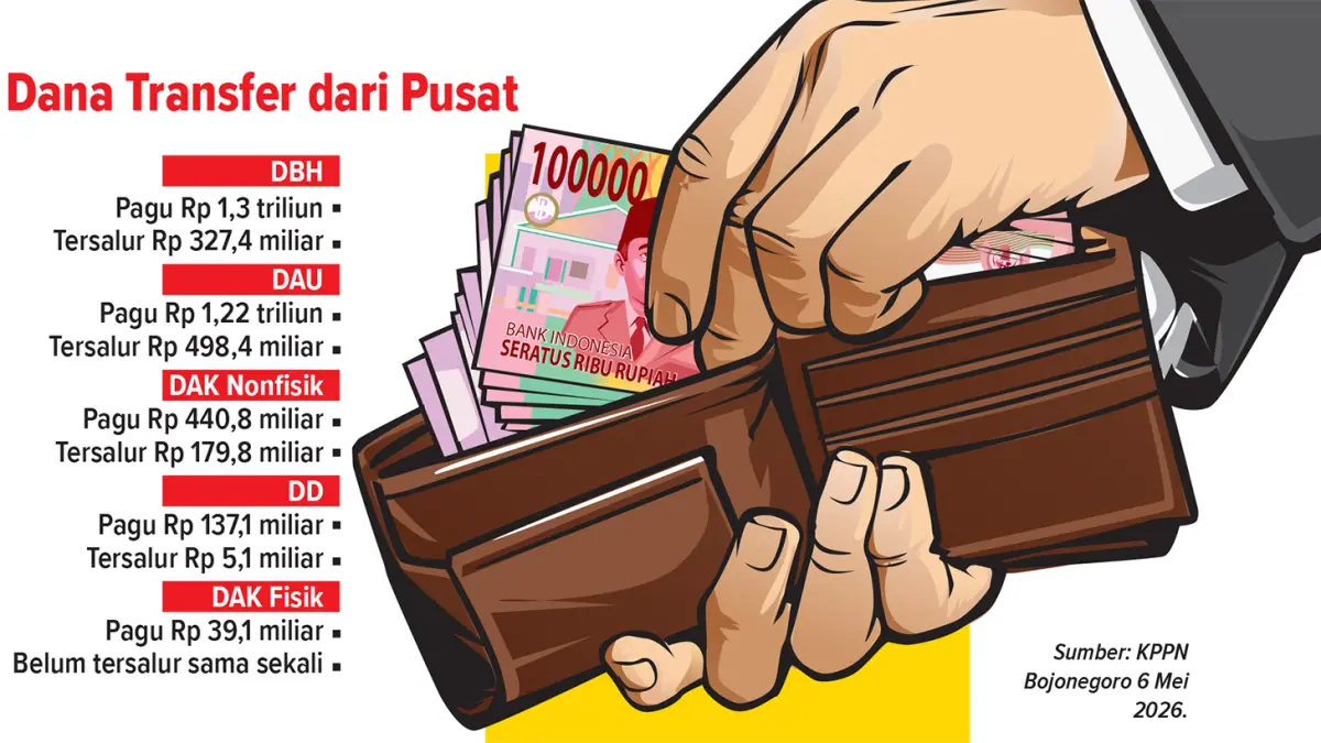 Infografis Dana Transfer dari Pusat ke Kas Daerah Bojonegoro (AINUR OCHIEM/RADAR BOJONEGORO)