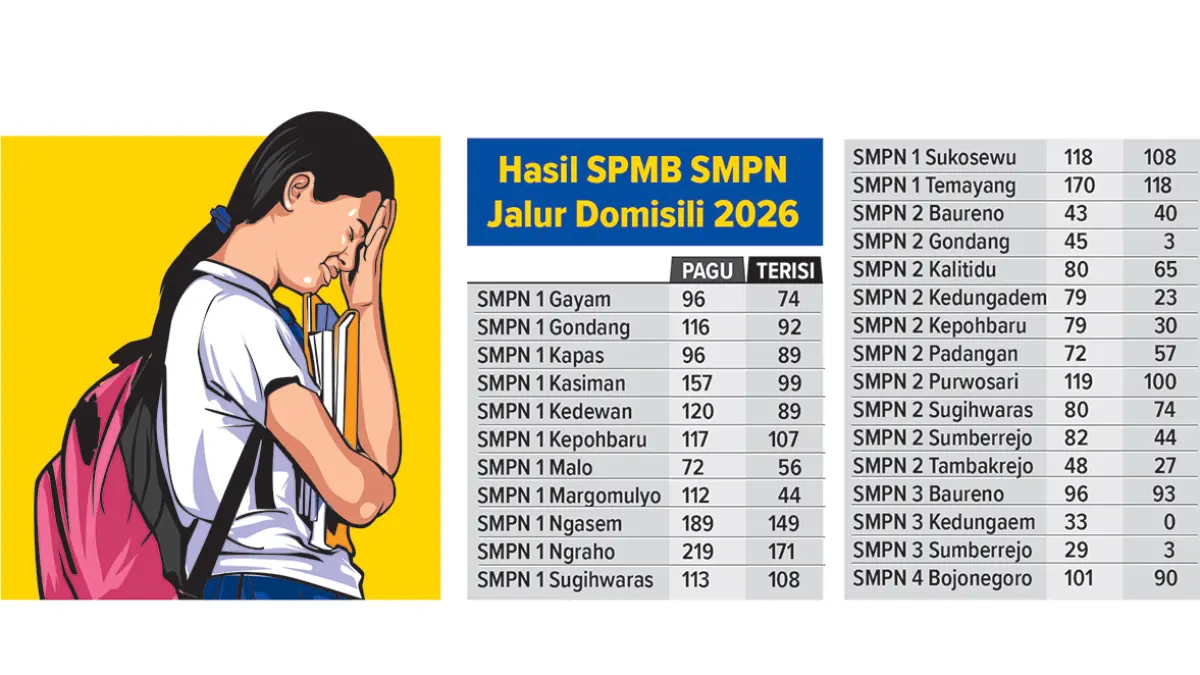 Infografis SMPN di Bojonegoro yang Tak Penuhi Pagu Jalur Domisili (AINUR OCHIEM/RADAR BOJONEGORO)