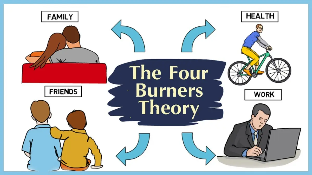 TEORI 4 TUNGKU: The Four Burners Theory by David Sedaris.