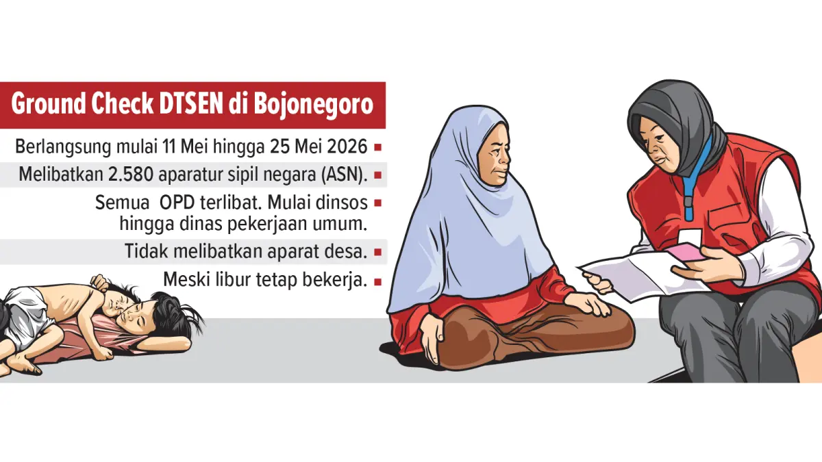 Infografis Pelaksanaan Ground Check DTSEN Bojonegoro (AINUR OCHIEM/RADAR BOJONEGORO)