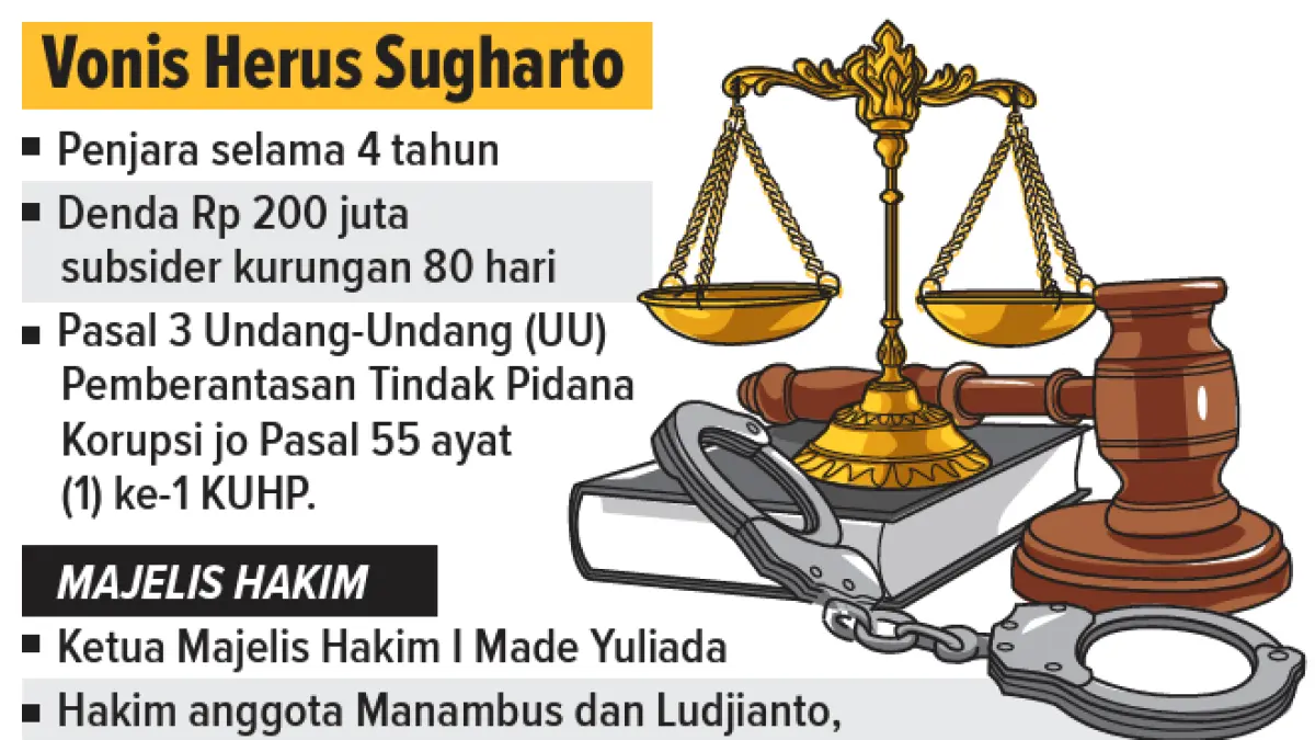 Ilustrasi dan grafis kasus korupsi BKKD 2021 eks camat Padangan. (AINUR OCHIEM/RADAR BOJONEGORO)
